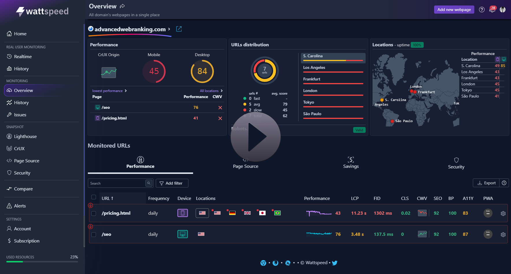 Wattspeed video